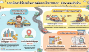 INFOGRAPHICS  การให้คำปรึกษา