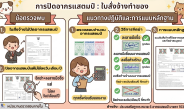 Infographic การให้คำปรึกษา